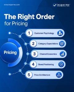 The Right Order of Pricing